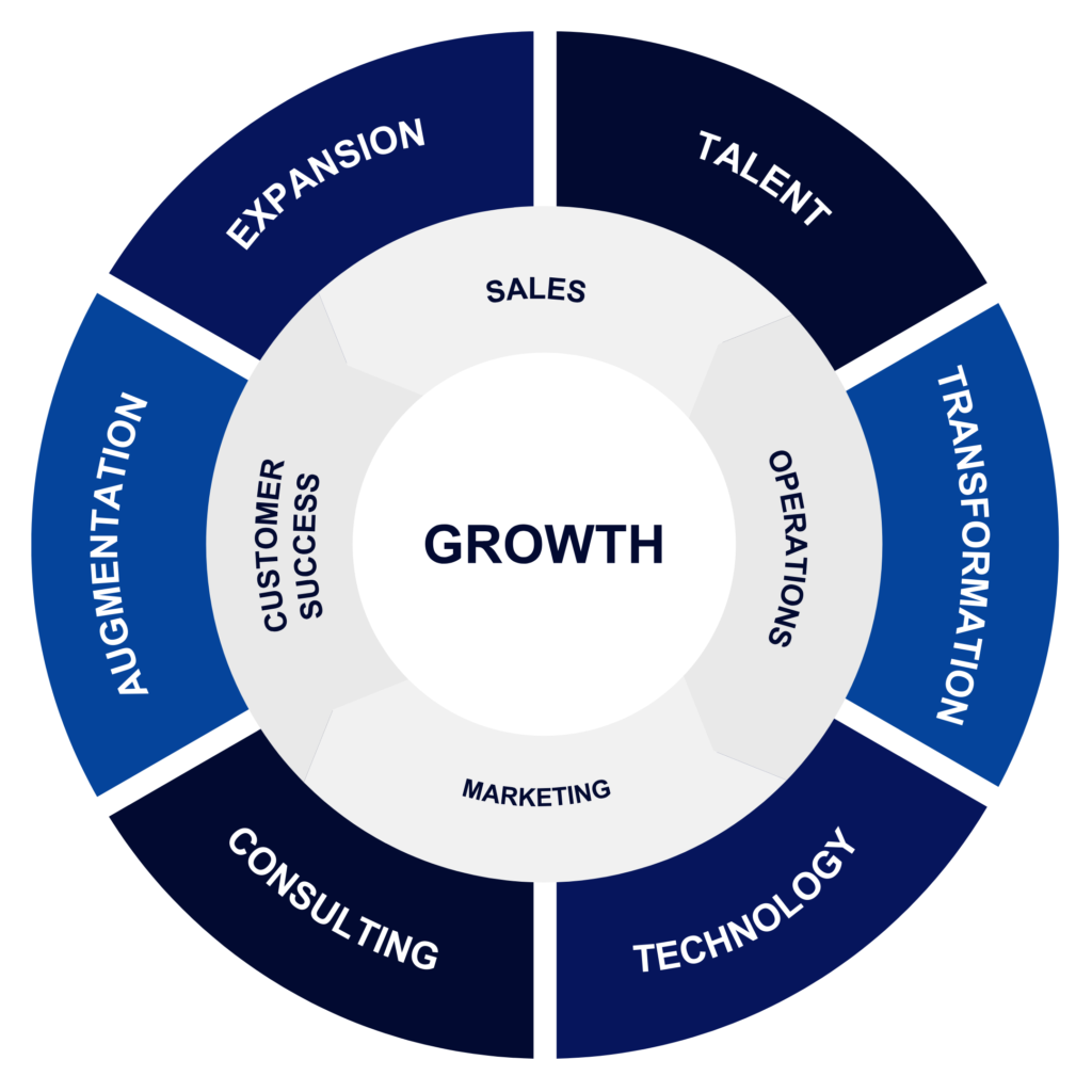 Growth Diagram